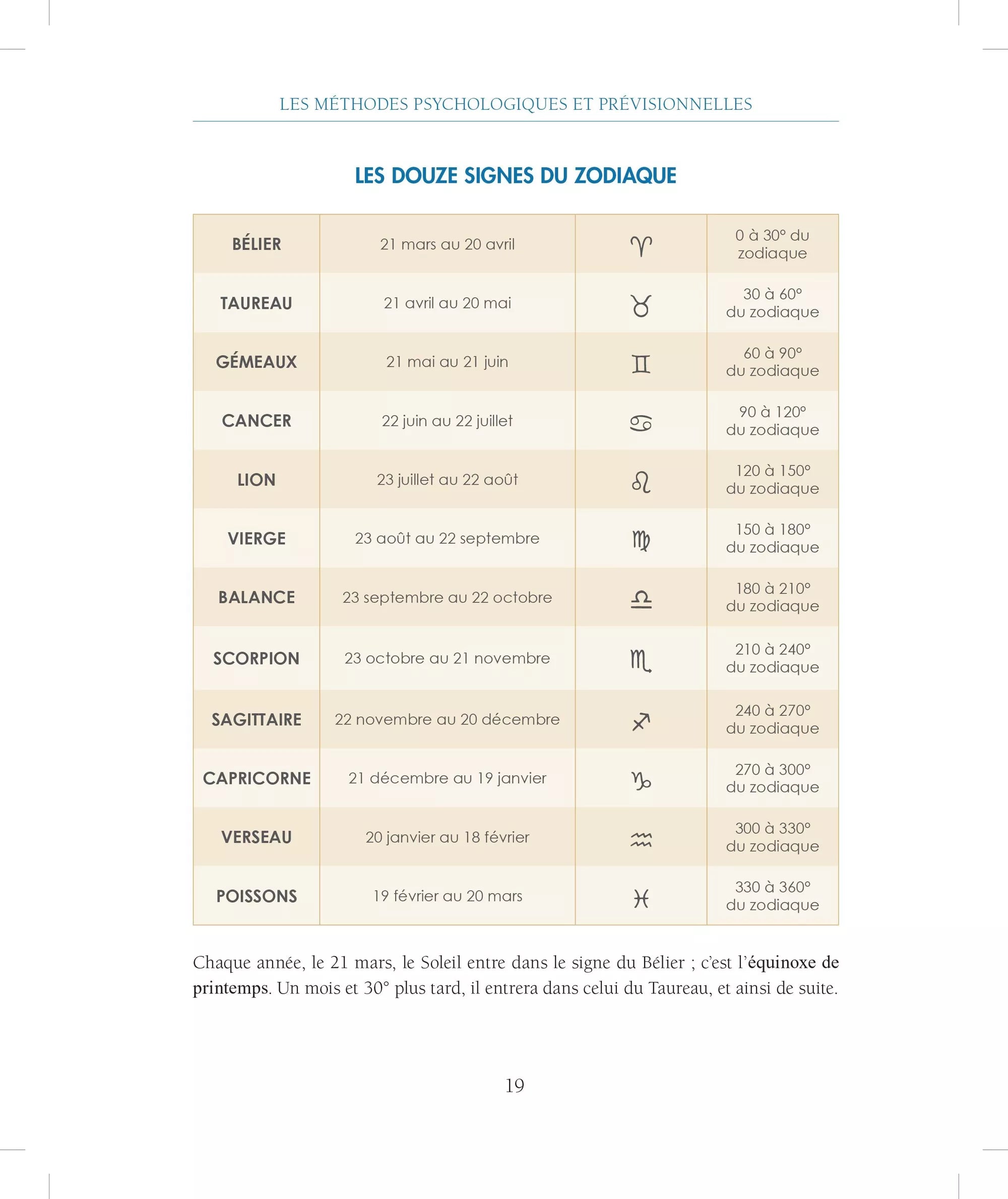 Ma Bible des arts divinatoires – Édition de luxe